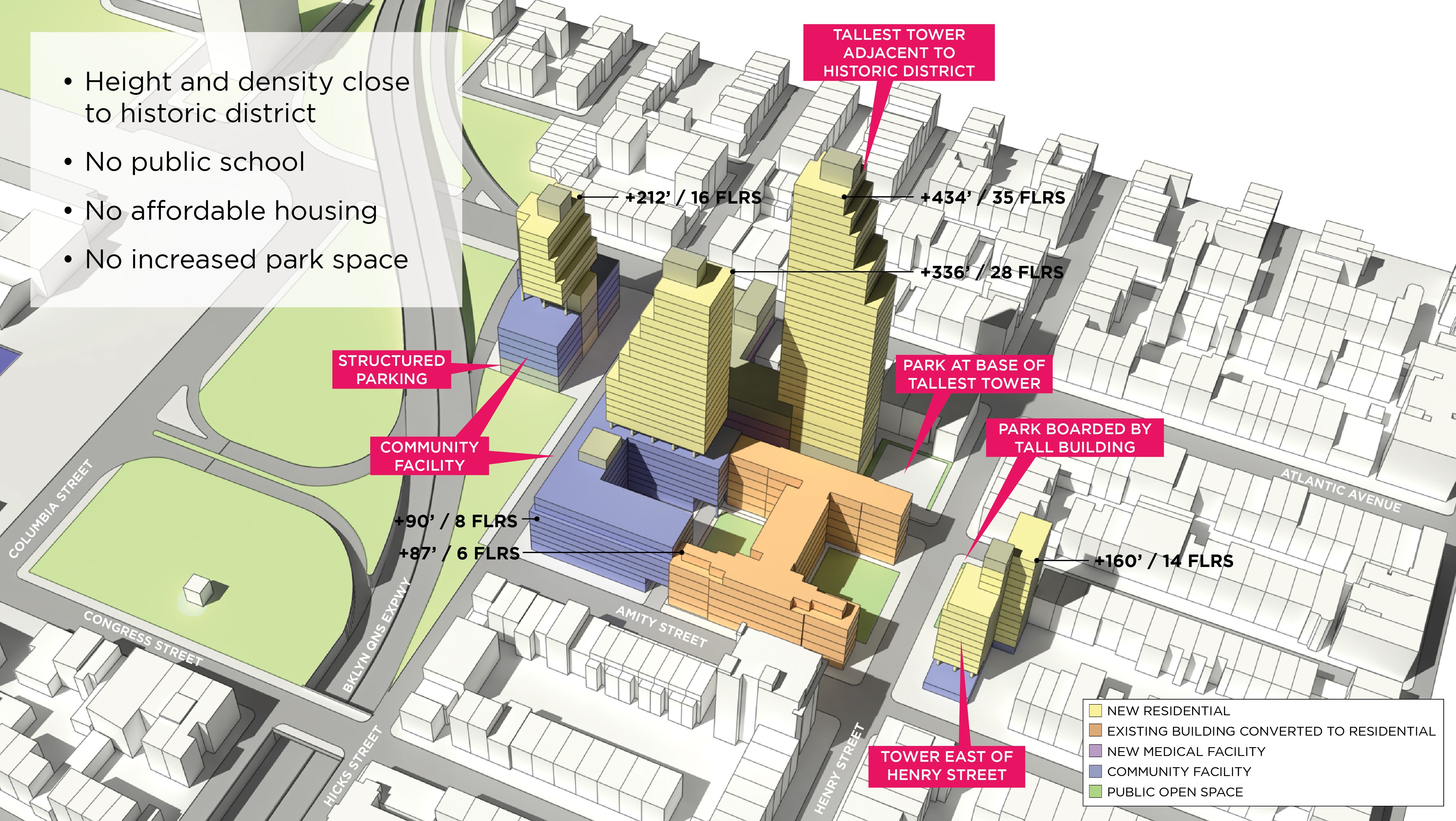 A graphic summary of the new LICH As-of-Right plan, which could include housing for up to 800 students.