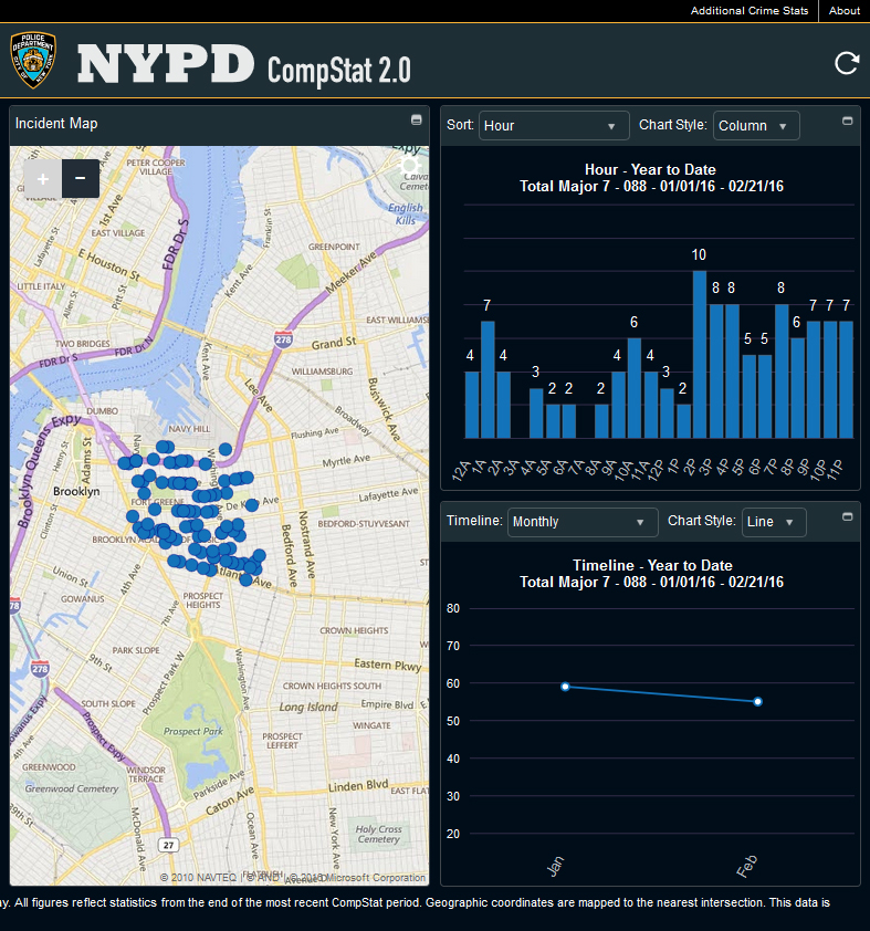 The new CompStat 2.0 website (pictured above) makes detailed NYPD crime data available to the public. Screen grab of the NYPD CompStat 2.0