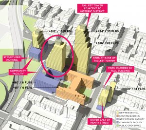 Fortis Property Group filed plans on Thursday to build a 28-story, 110-unit apartment building at 339 Hicks St., shown circled in the preliminary diagram above. Diagram courtesy of Fortis Property Group