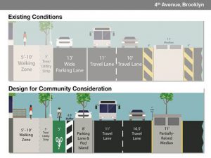 DOT wants to adjustment its original plan and add protected bike lanes along Fourth Avenue from Sunset Park to Boerum Hill. Graphic courtesy of NYC DOT