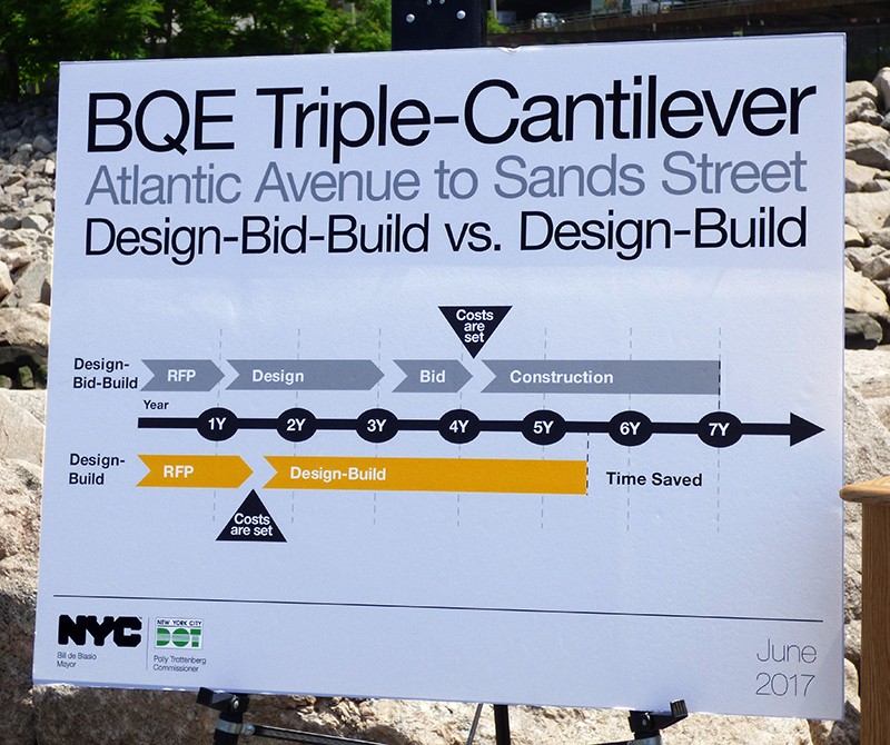 This chart shows the time that could be saved using the design-build process to rehab the BQE. Photo by Mary Frost