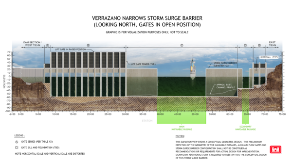 This is how the Verrazzano-Narrows storm gate would work. Diagram courtesy of USACE