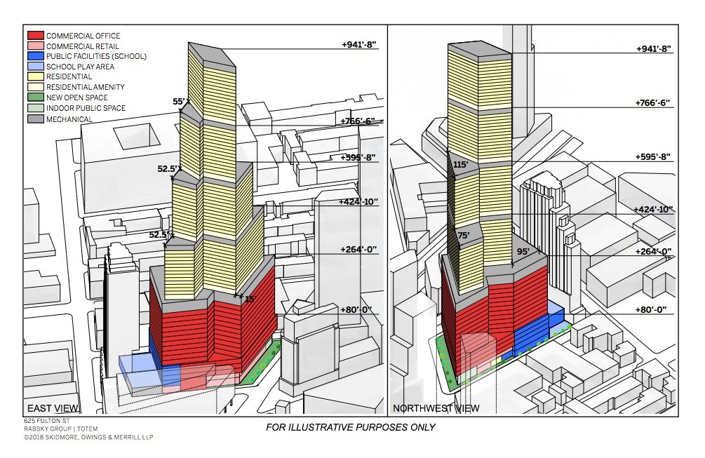 If the developers get an upzoning, they’d build a 942-foot hybrid building, the lower segment mostly office space, and the rest for apartments. From Draft Scope of Work for an Environmental Impact Statement
