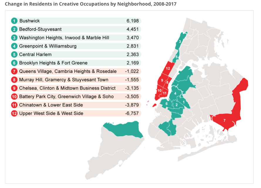 The city’s creative workforce has concentrated increasingly in Brooklyn over the past decade. Image courtesy of the NYC Comptroller's Office