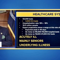 Gov. Andrew Cuomo said on Tuesday that the coronavirus outbreak is expected to peak in 45 days, and laid out his plan to build hospital capacity. Photo via New York State, livestream