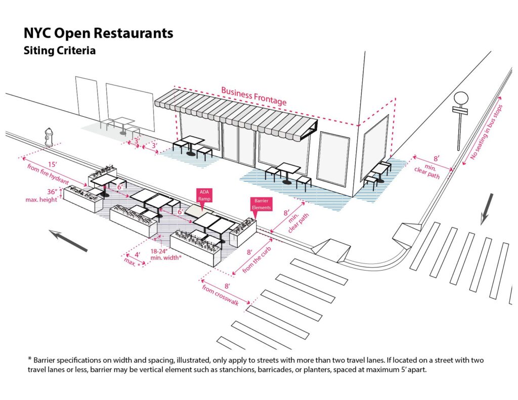 De Blasio confirms Phase 2 starts Monday, announces Open Restaurants program