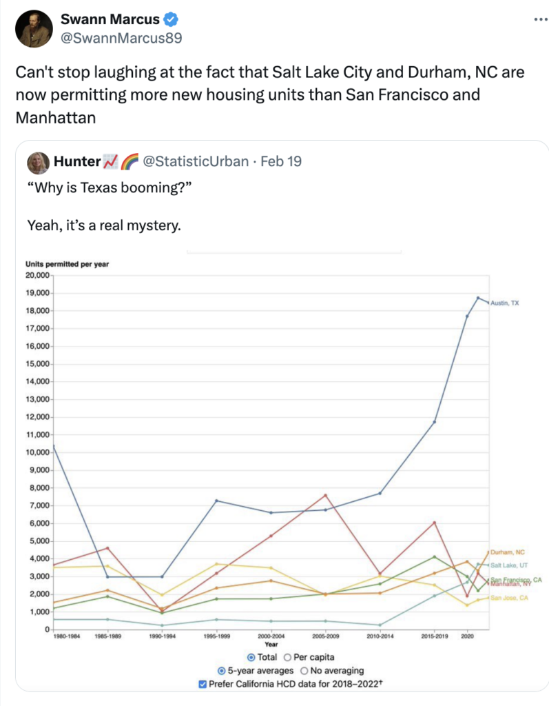 Swann Marcus post about SLC and NC housing markets.